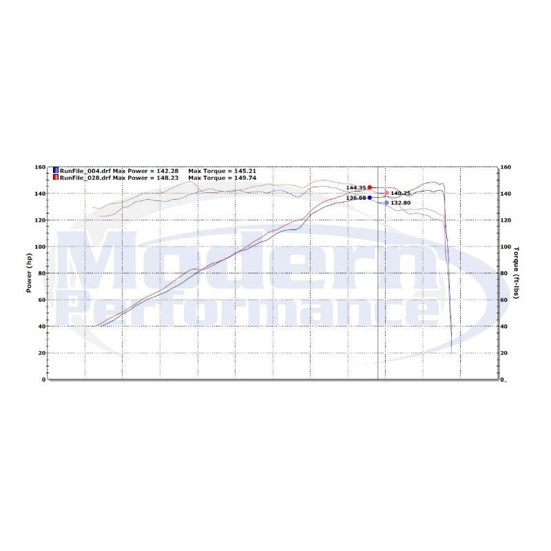 Injen Cold Air Intake, 2013-16 Dart 2.4L