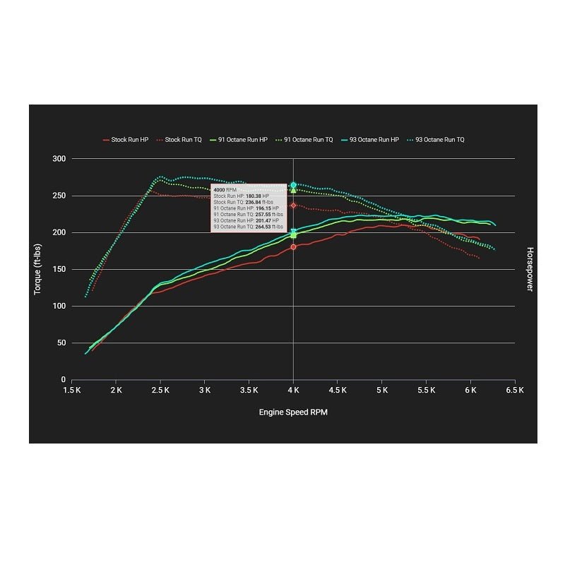 SCT Tuner, 2013-18 Focus ST