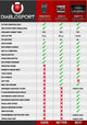 DiabloSport inTune i3 Platinum Tuner, 03-05 Neon SRT-4 / 03-06 PT Cruiser GT