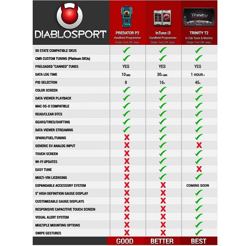 DiabloSport Predator P2 - For use in California