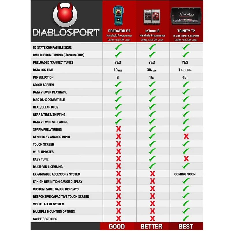 DiabloSport inTune i3 Tuner - for use in California 03-05 Neon SRT-4, PT Cruiser GT/Caliber SRT-4