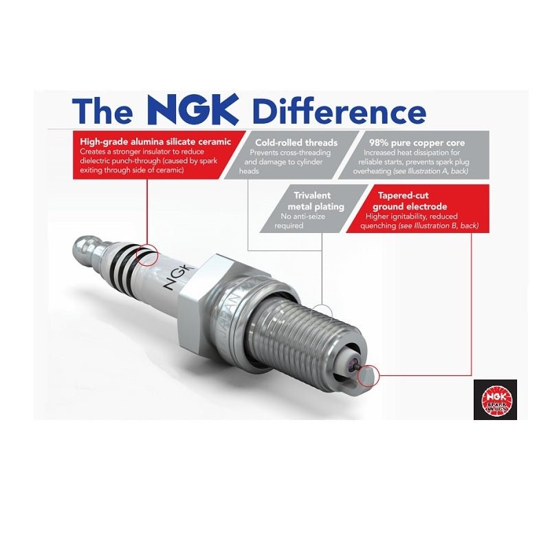 NGK Iridium Spark Plugs SET of four, 2013-18 Focus ST / 2016-18 Focus RS