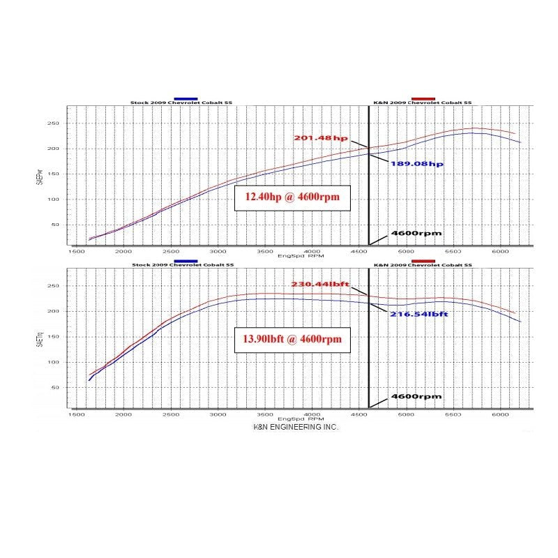 K&N Typhoon Intake, 08-10 Cobalt SS