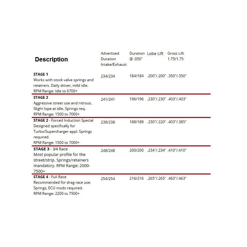 Crower Camshafts, 95-99 Neon 2.0L DOHC
